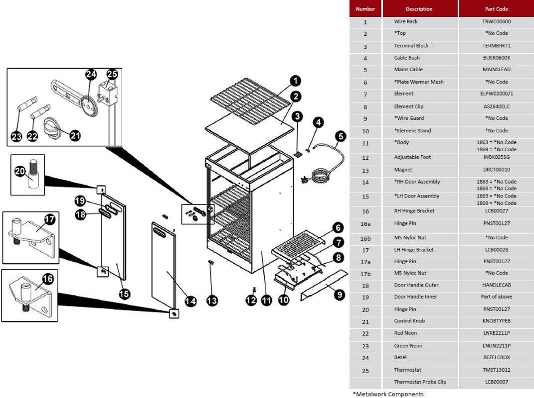 SPARE PARTS DIAGRAM