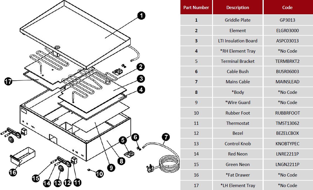 SPARE PARTS DIAGRAM