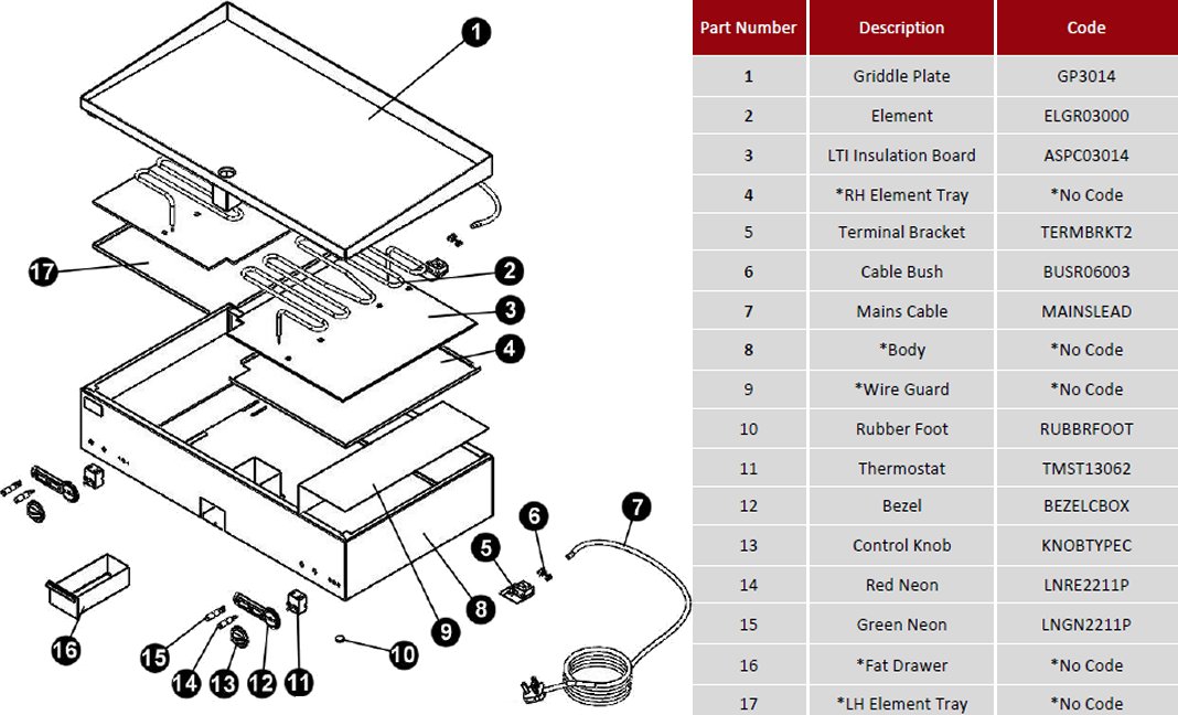 SPARE PARTS DIAGRAM