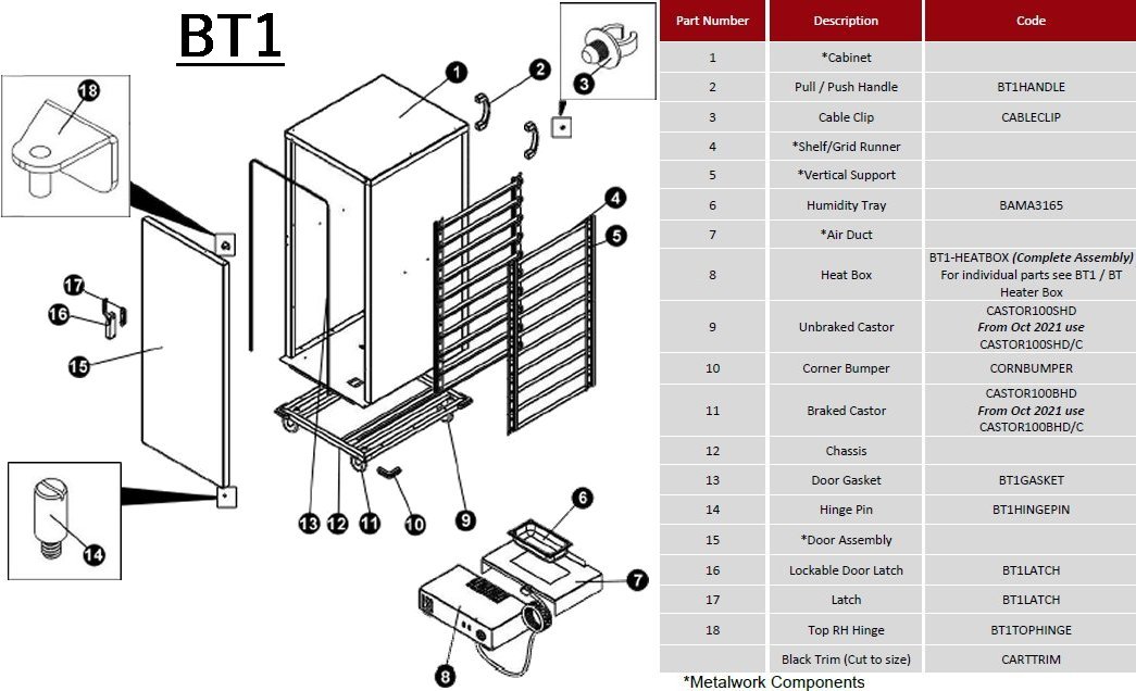 SPARE PARTS DIAGRAMS for BT1, BT2 & HEATER BOX