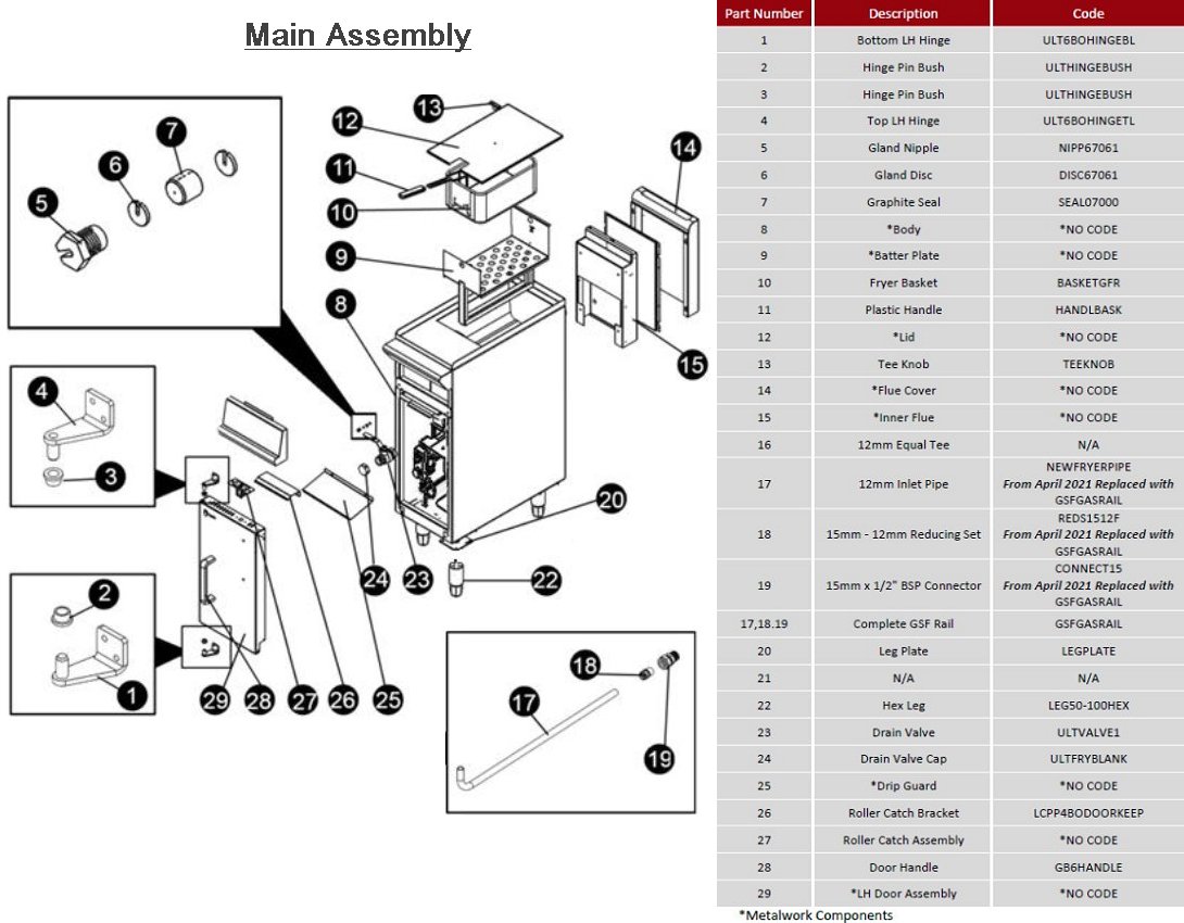 SPARE PARTS DIAGRAM for Parry PDGSF