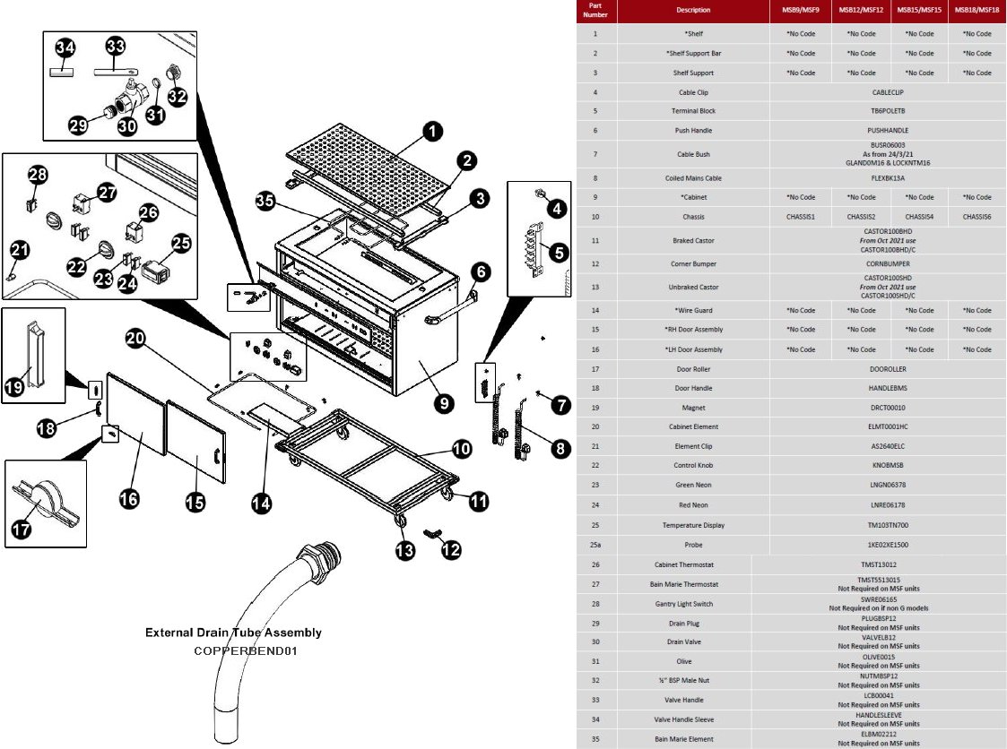 SPARE PARTS DIAGRAM