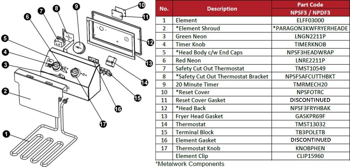 SPARE PARTS DIAGRAM