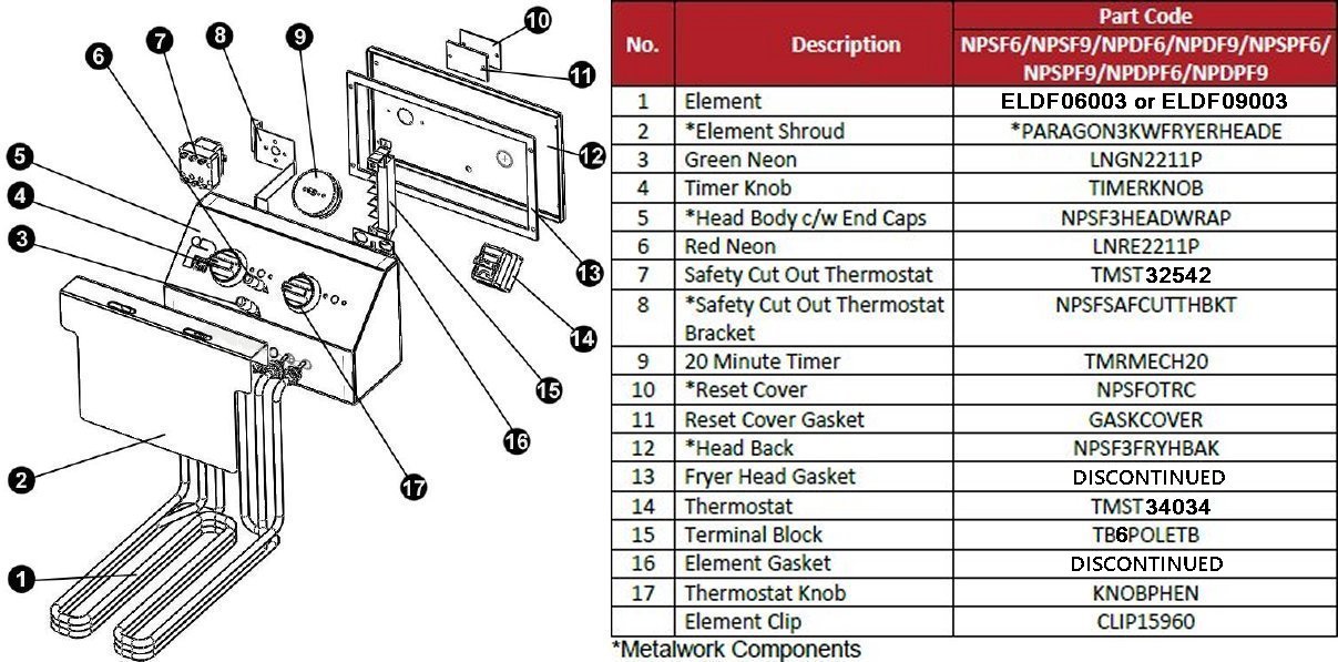 SPARE PARTS DIAGRAM