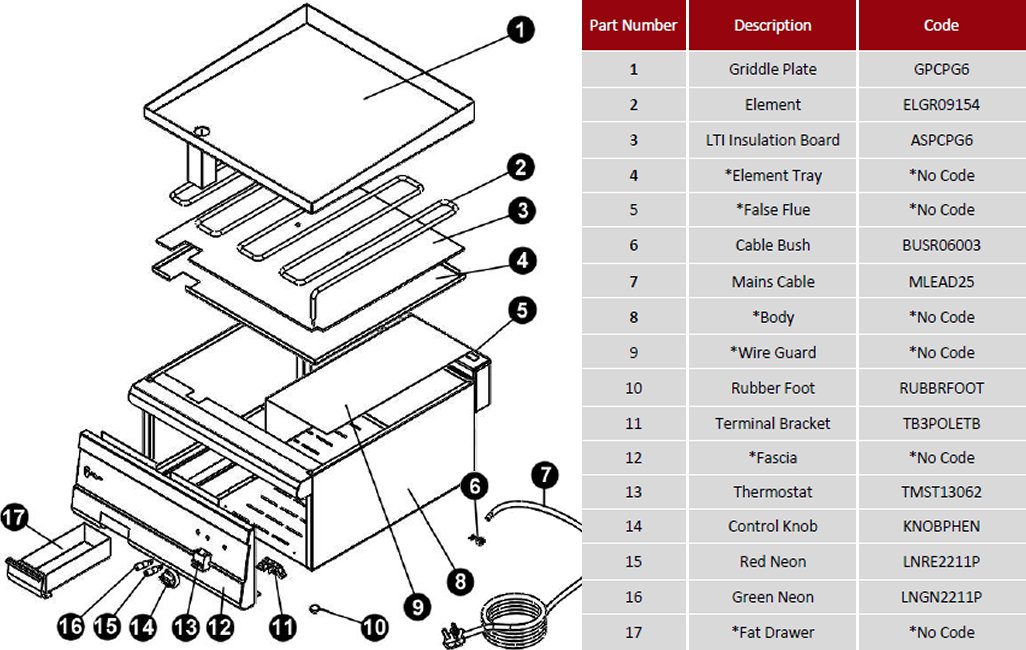 SPARE PARTS DIAGRAM