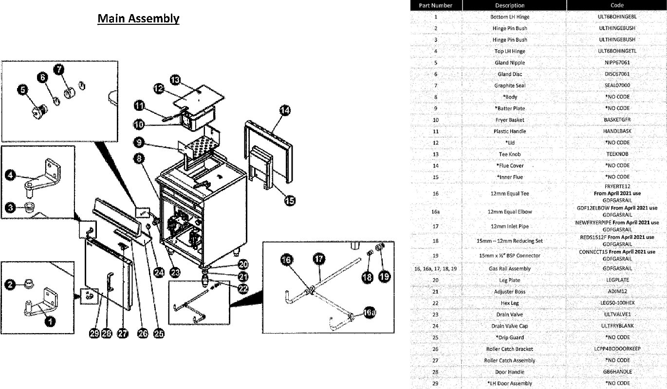 SPARE PARTS DIAGRAM for Parry GDF