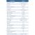 Maidaid Evolution Pass Through Dishwasher 3 Phase (EVO2160) - view 3